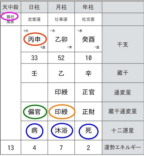 飛刃 四柱推命